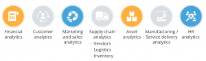 WHAT YOU GET WITH DATA ANALYTICS SERVICES